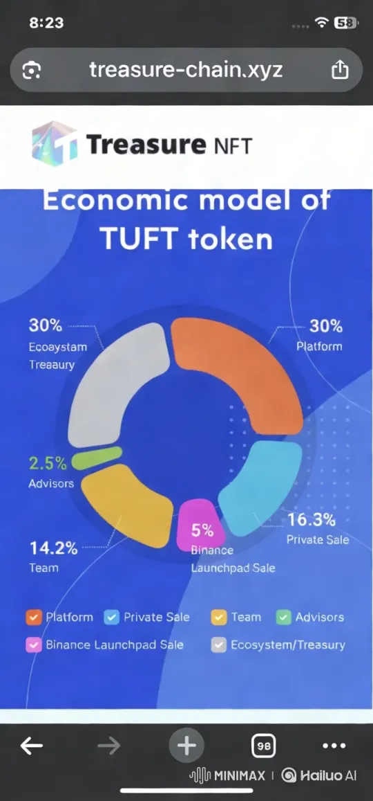 Exploration of TUFT Token's Economic Model Distribution – AI Generated Video | Hailuo AI