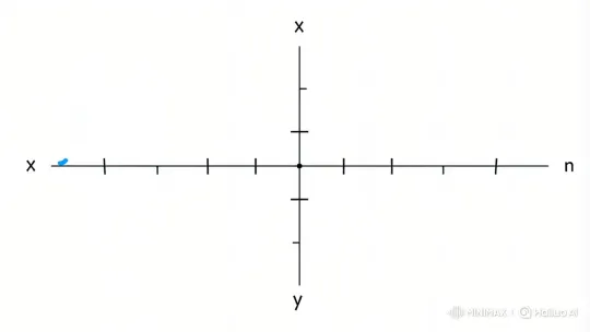 Graphing the Function Y=cosx+n on a Coordinate Plane – AI Generated Video | Hailuo AI